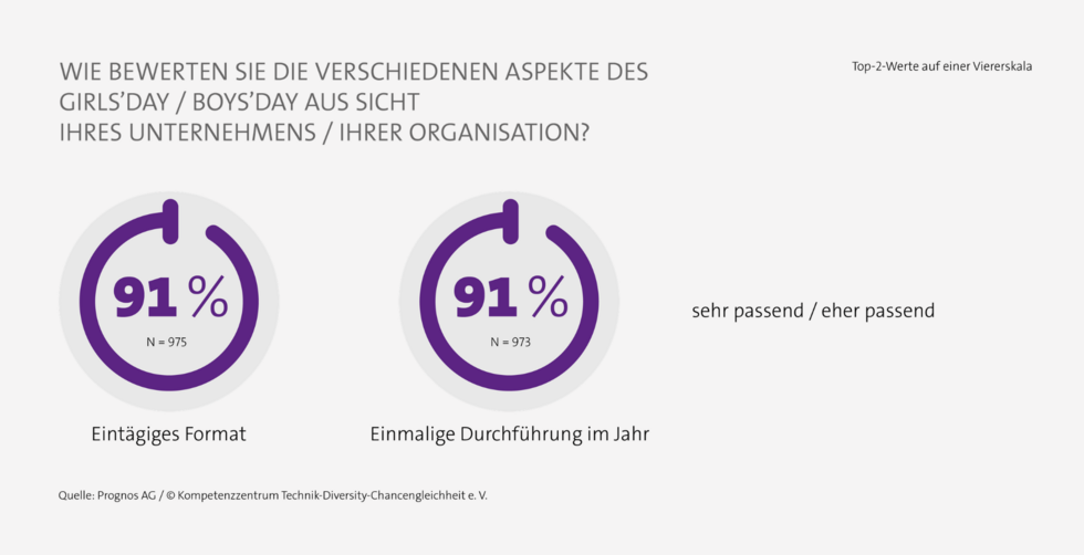 Grafik zum Format Aktionstag